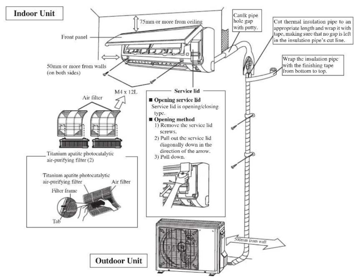 DAIKIN RXC35AV1B - INSTALLATION DIAGRAM - 1