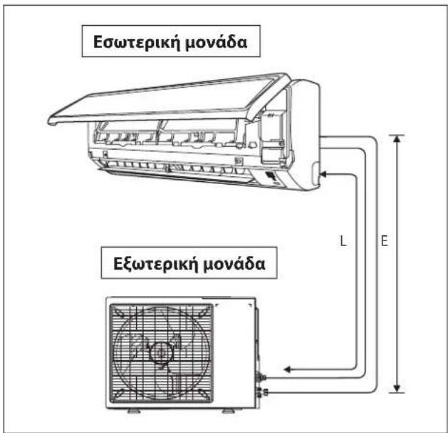 DAIKIN RXC35AV1B - EniPenóEvO nKoc oWAnVwnC - 1