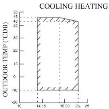 DAIKIN RXC35AV1B - Heat Pump Model - 3