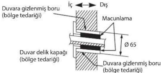 DAIKIN RXC35AV1B - Montaj Levhasinin Monte Edilmesi - 5