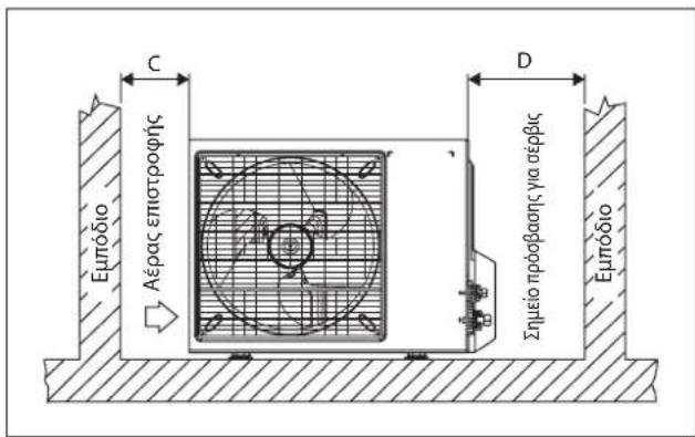DAIKIN RXC35AV1B - Anouakpvon ouunukwmevou vepou ano tvv EwTepiKn movada (mvo yia movada avTliac 0epootntac) - 1
