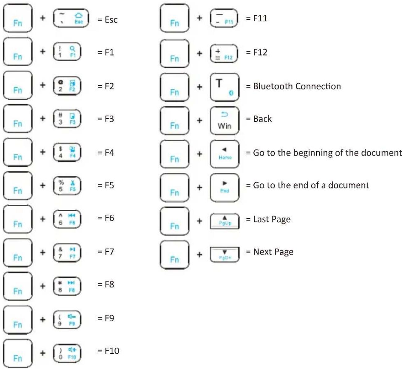 Perixx PERIBOARD-805 - English(US/UK) - 1
