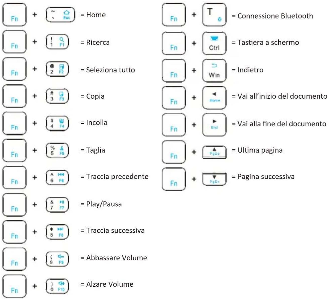 Perixx PERIBOARD-805 - ITALIANO (IT) - 1