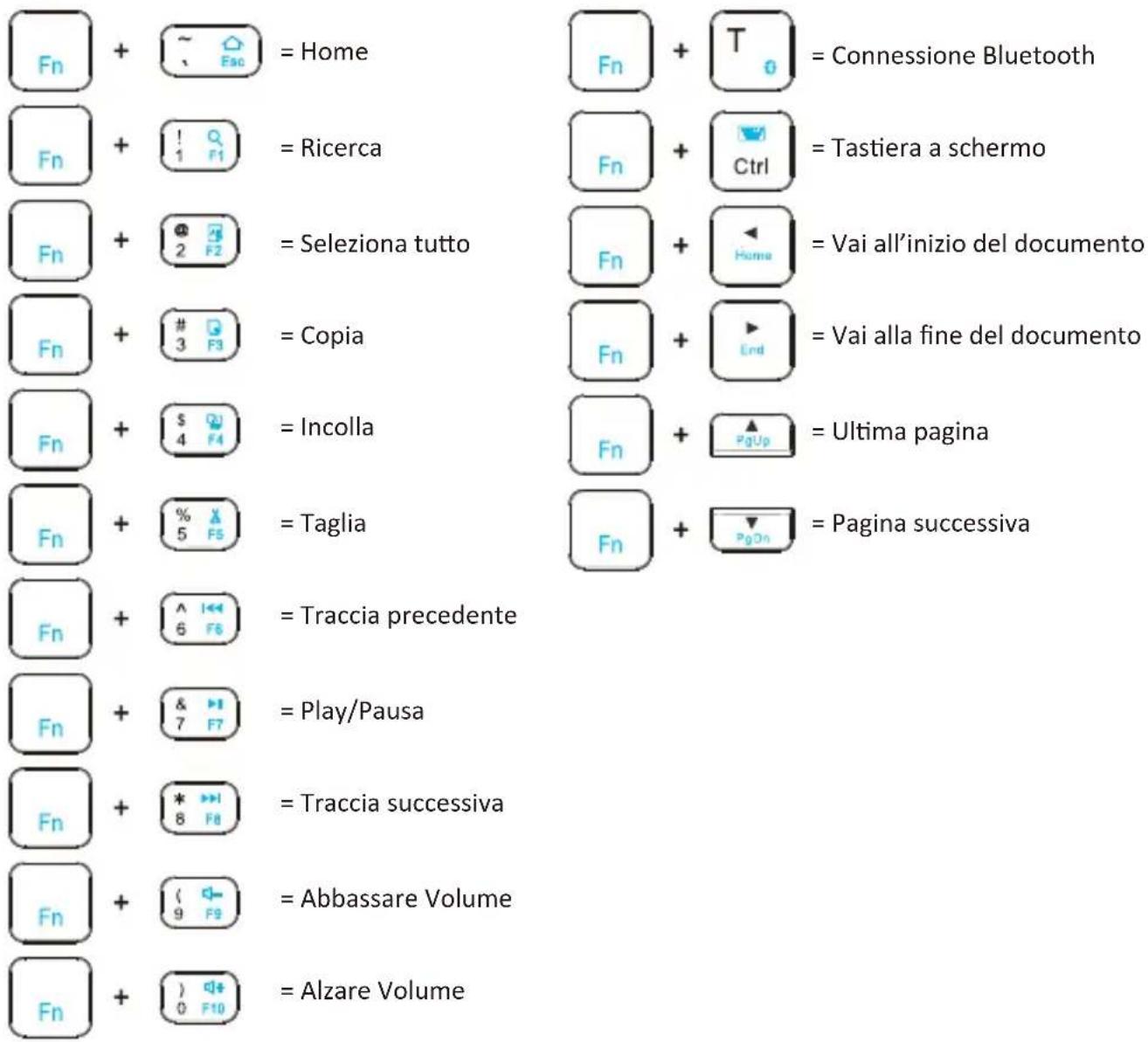 Perixx PERIBOARD-805 - ITALIANO (IT) - 1