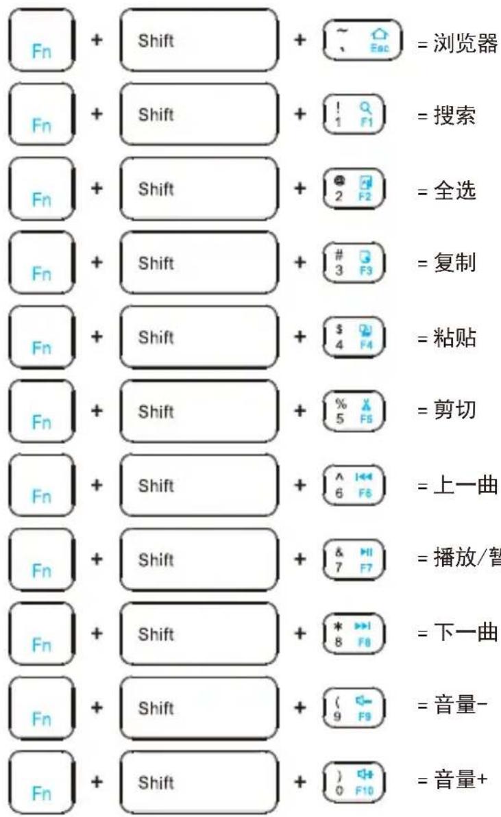 Perixx PERIBOARD-805 - 簡体中文 (SC) - 1