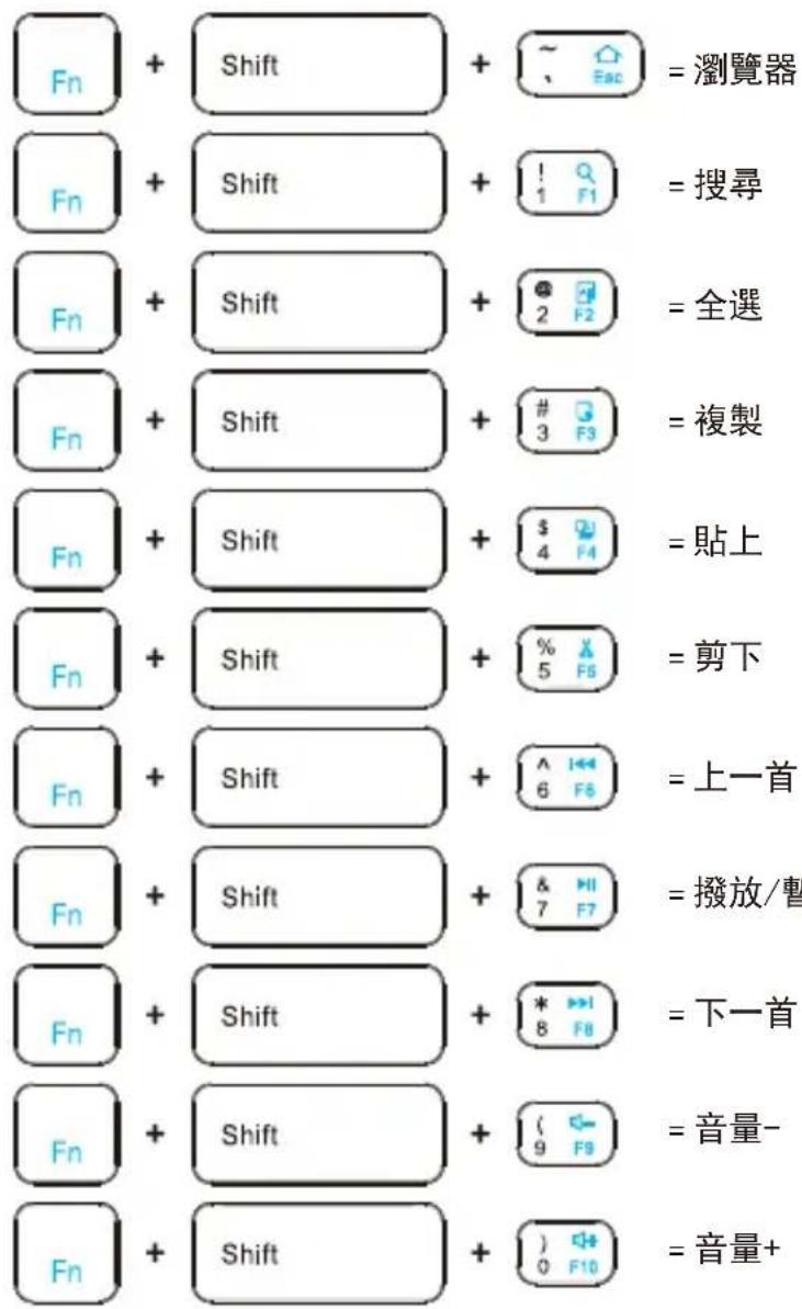 Perixx PERIBOARD-805 - 繁體中文 (TC) - 1