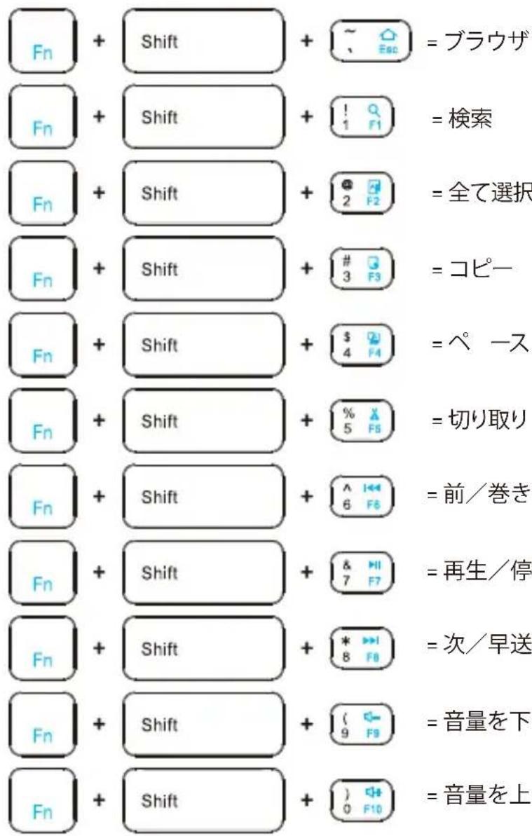 Perixx PERIBOARD-805 - 日本語 (JA) - 1