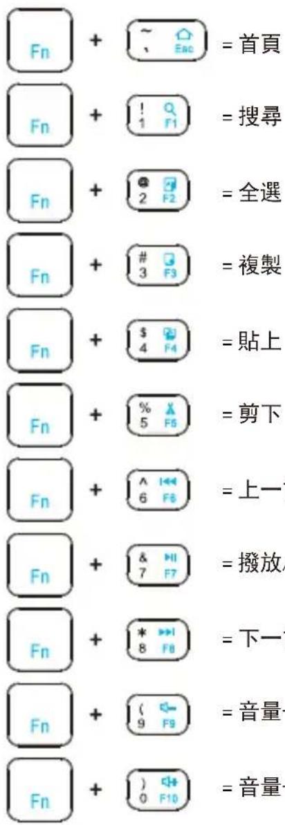 Perixx PERIBOARD-805 - 繁體中文 (TC) - 1