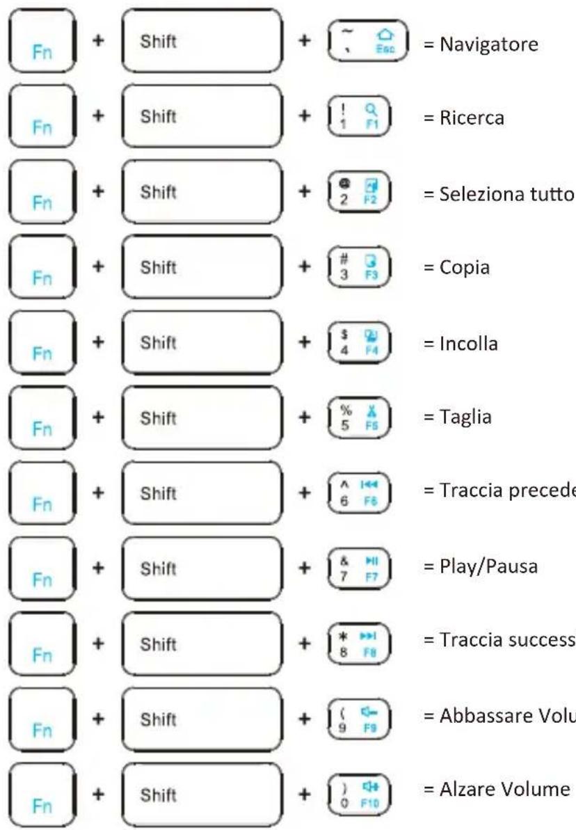Perixx PERIBOARD-805 - ITALIANO (IT) - 1