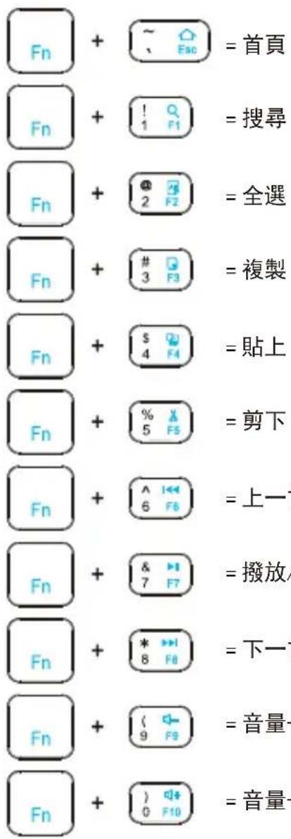 Perixx PERIBOARD-805 - 繁體中文 (TC) - 1