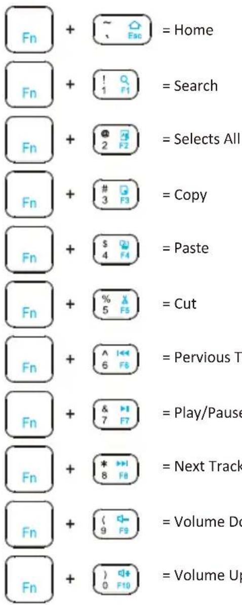 Perixx PERIBOARD-805 - English(US/UK) - 1