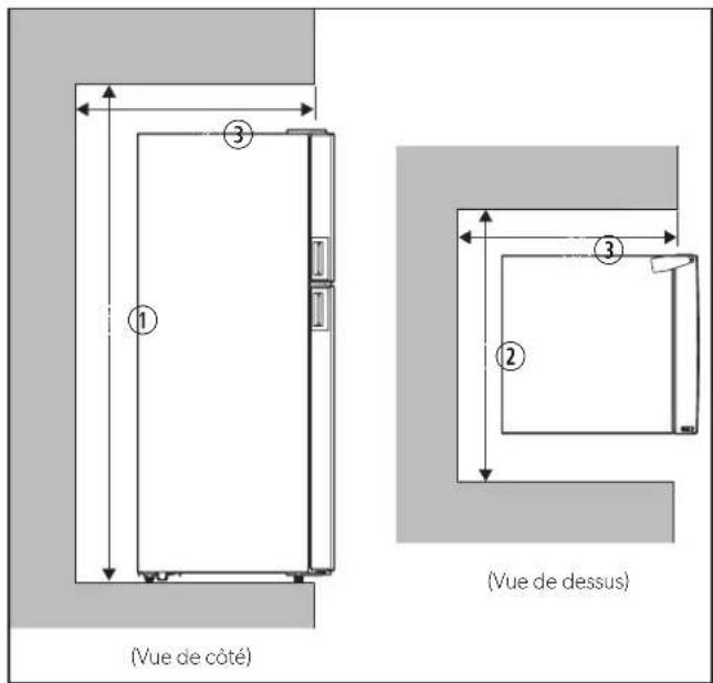DOMETIC DMC4081 - Positionnement du réfrigérateur - 1