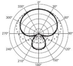 Audio-Technica BPHS2a - BPHS2/BPHS2S - 1