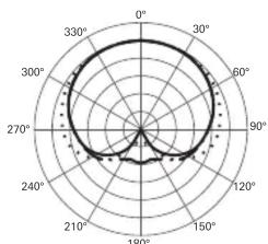 Audio-Technica BPHS2a - BPHS2/BPHS2S - 5