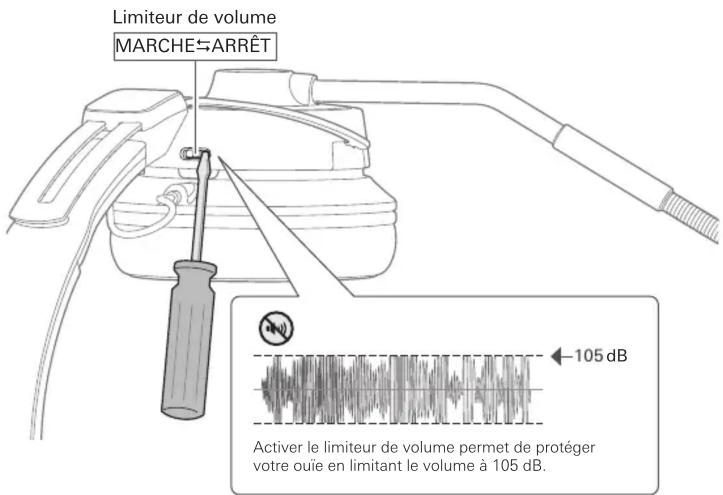 Audio-Technica BPHS2a - ■ Utilisation du limiteur de volume - 1