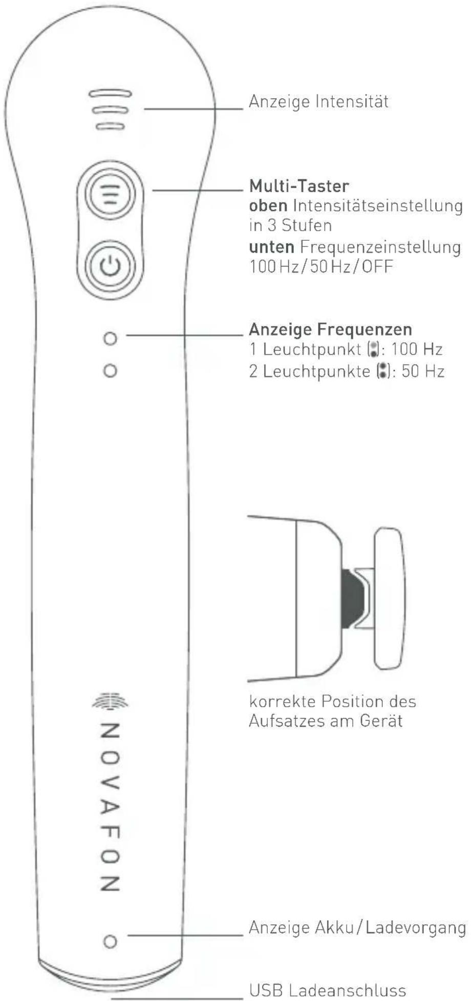 Novafon Power - KUNDENDIENST - 1