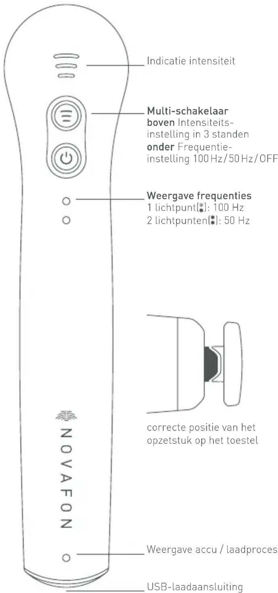 Novafon Power - KLANTENSERVICE - 1