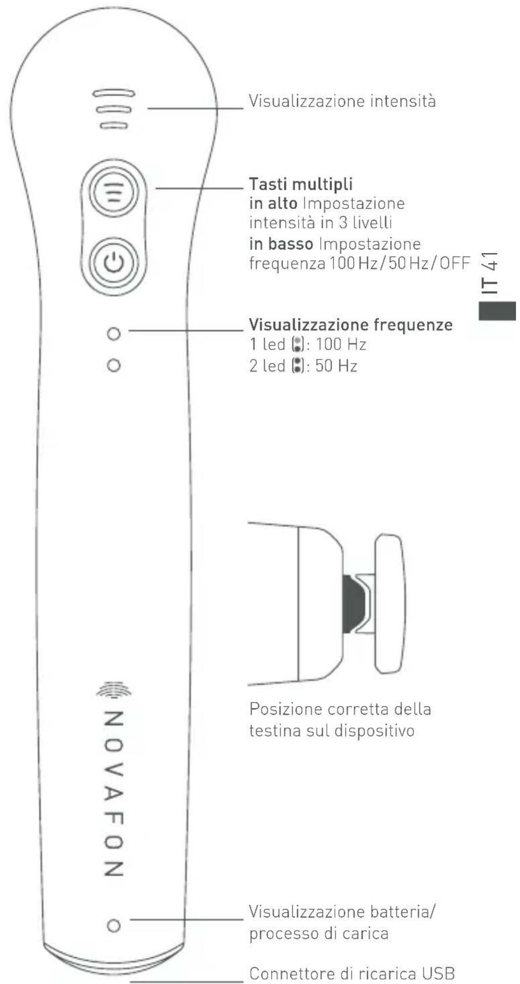 Novafon Power - SERVIZIO CLIENTI - 1