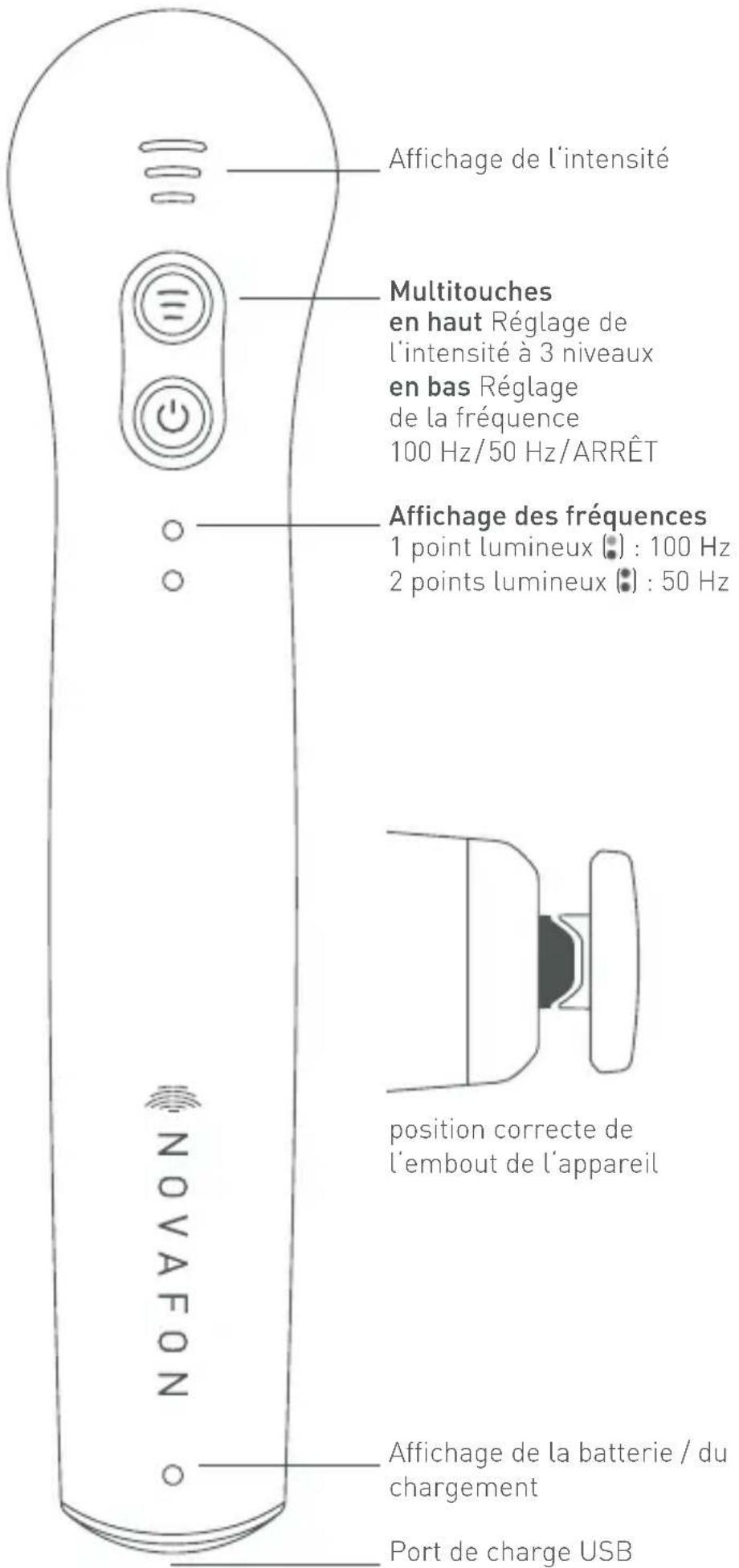Novafon Power - SERVICE À LA CLIENTÈLE - 1