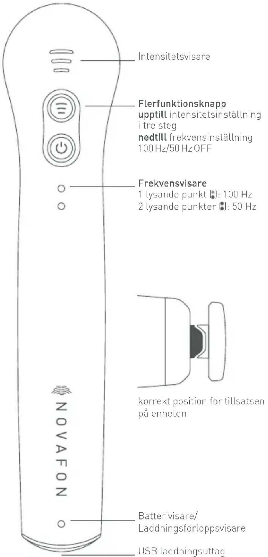 Novafon Power - KUNDTJÄNST - 1