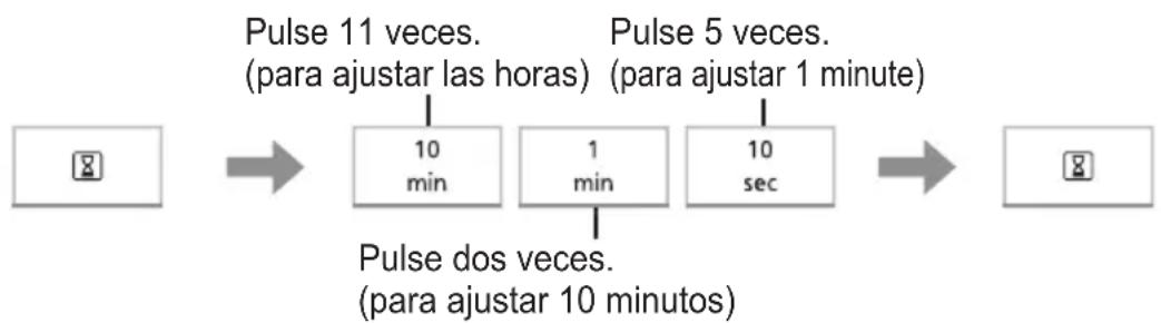 PANASONIC NN-K36NBM - Configuración del reloj - 1