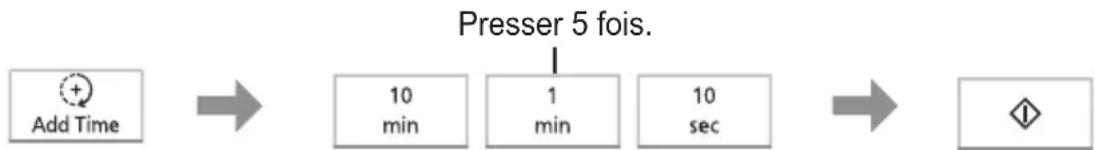 PANASONIC NN-K36NBM - Fonction add time (ajout de temps) - 1