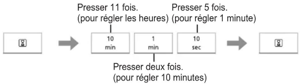PANASONIC NN-K36NBM - Réglage de l'horloge - 1
