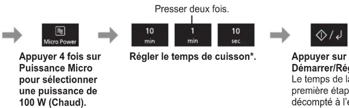 PANASONIC NN-E48NBM - Cuisson à étapes multiples - 7