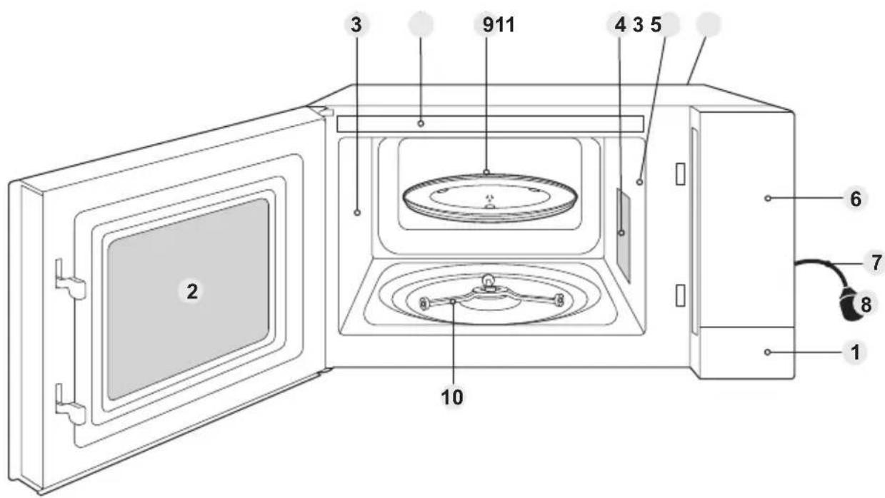 PANASONIC NN-E48NBM - Oven window - 1