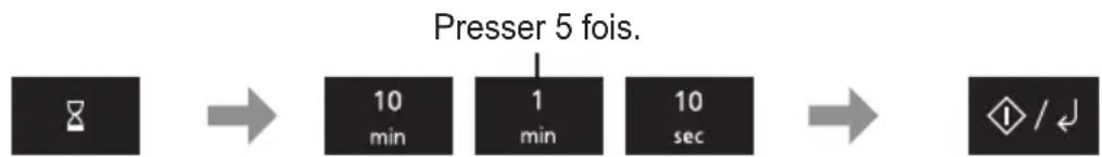 PANASONIC NN-E48NBM - Minuterie de cuisine - 1