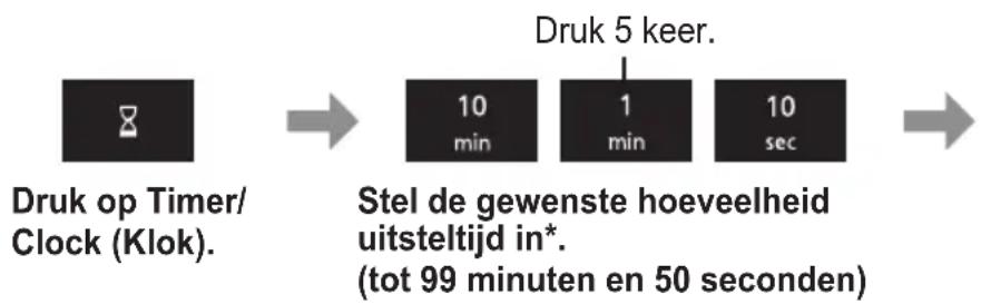 PANASONIC NN-E48NBM - Uitgestelde start - 1