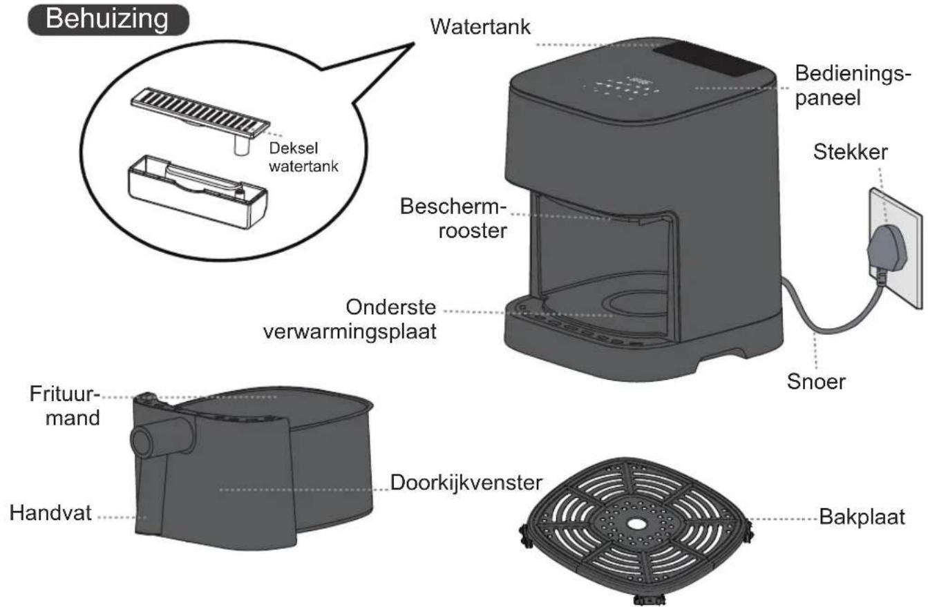 Behuizing Watertank Bedienings- paneel Stekker Deksel watertank Bescherm- rooster Onderste verwarmingsplaat Snoer Frituur- mand Handvat Doorkijkvenster Bakplaat
