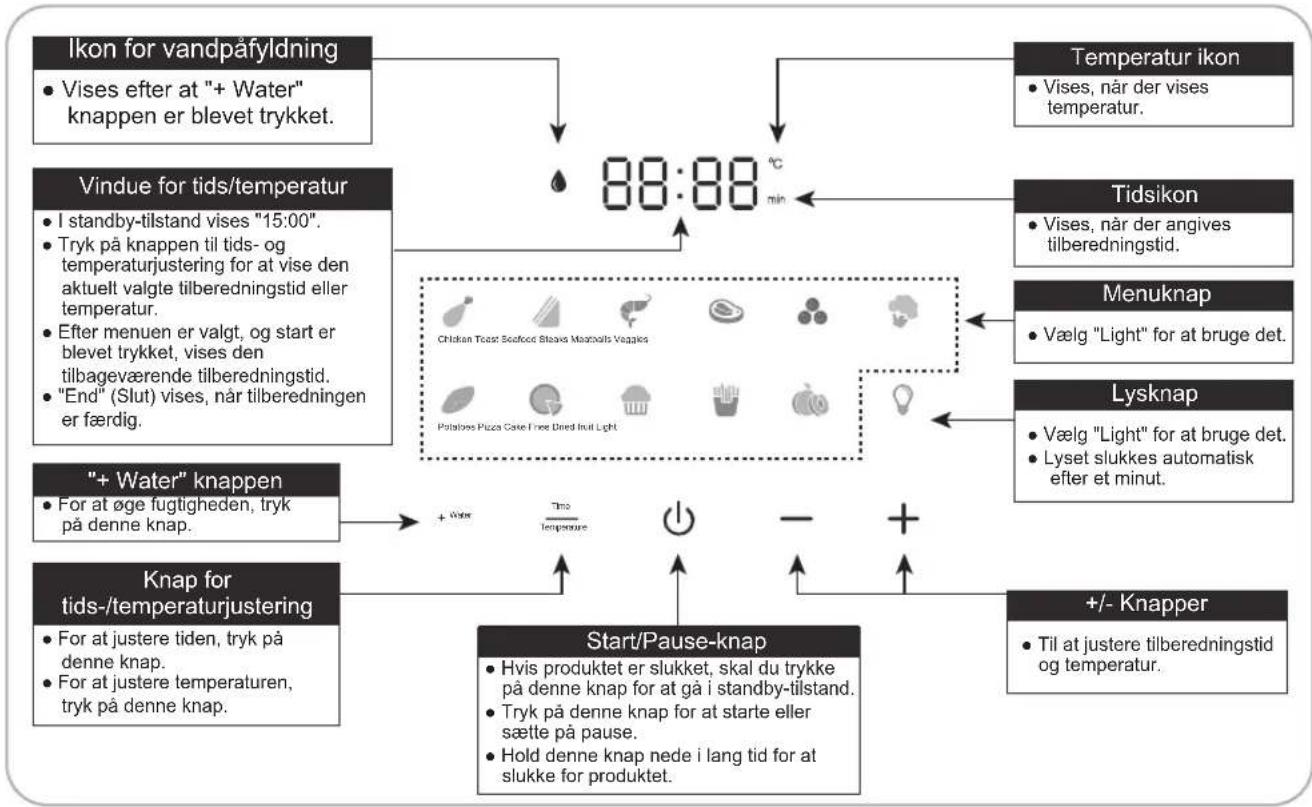 PANASONIC NF-CC500SXE - Betjeningspanel - 1