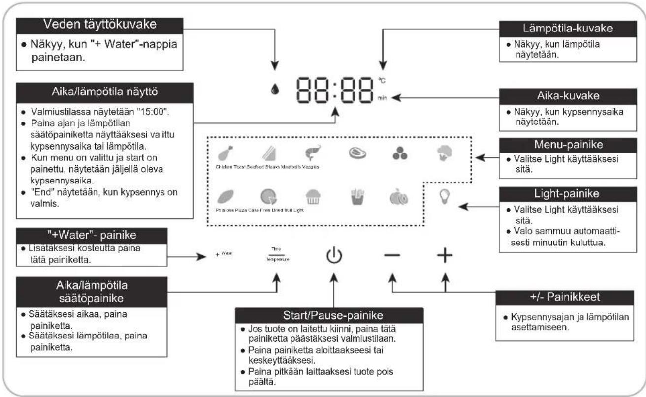 PANASONIC NF-CC500SXE - Ohjauspaneeli - 1