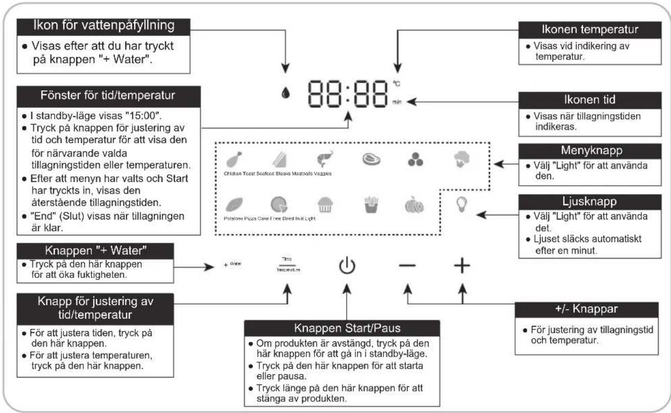 PANASONIC NF-CC500SXE - Kontrollpanel - 1