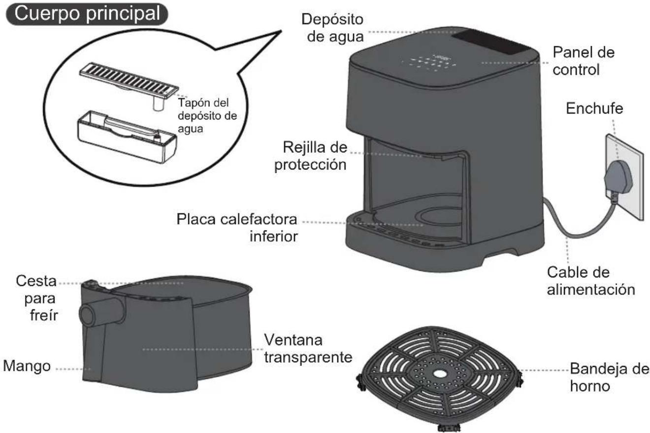 Cuerpo principal Depósito de agua Tapón del depósito de agua Rejilla de protección Placa calefactora inferior Cesta para freír Mango Ventana transparente Cable de alimentación Bandeja de horno Enchufe Panel de control