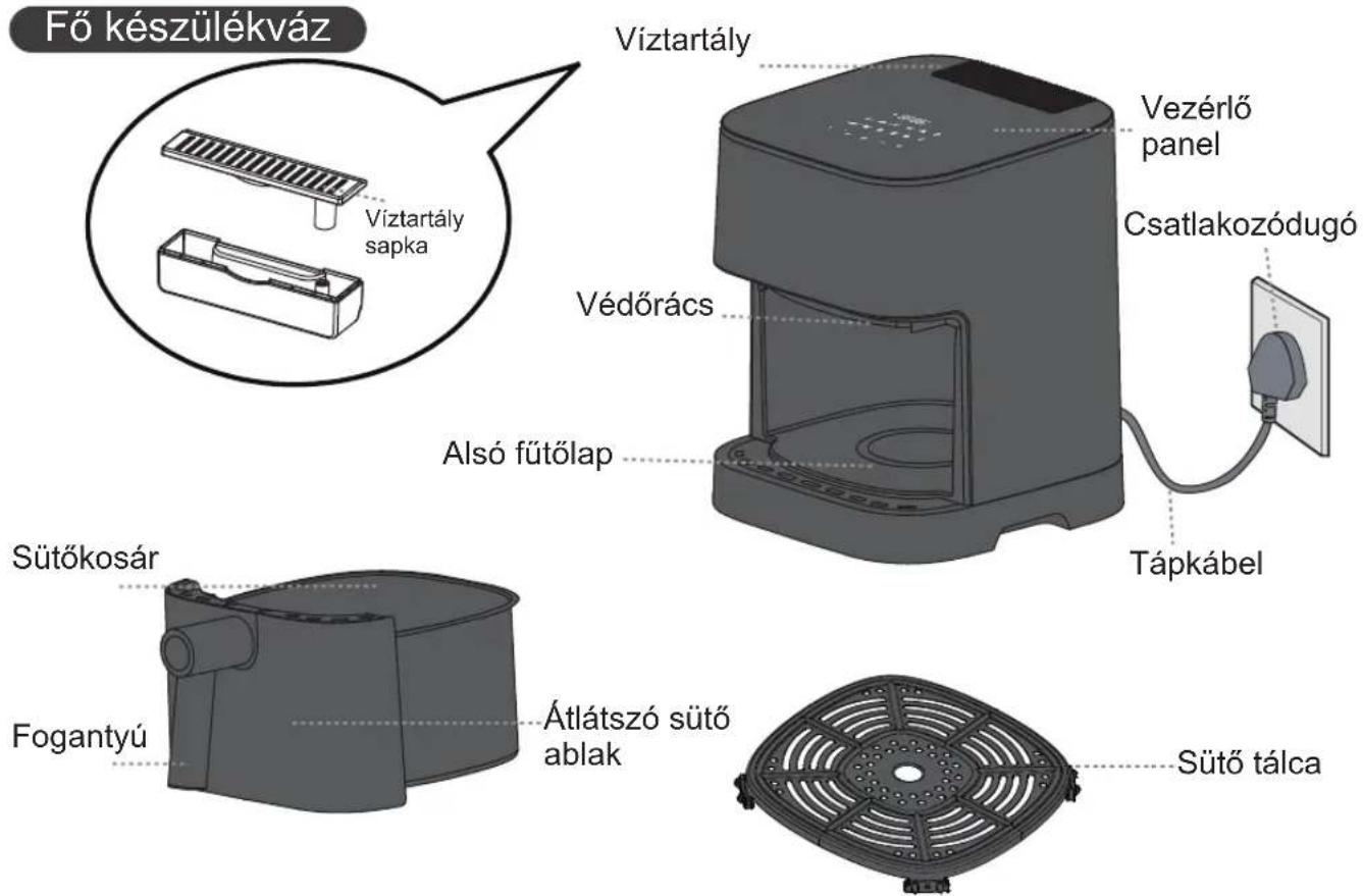 Fő készülékváz Viztartály Vezérő panel Csatlakozódugó Viztartály sapka Védőrács Alsó fűtőlap Tápkábel Sütőkosár Fogantyú Átlátszó sütő ablak Sütő tálca