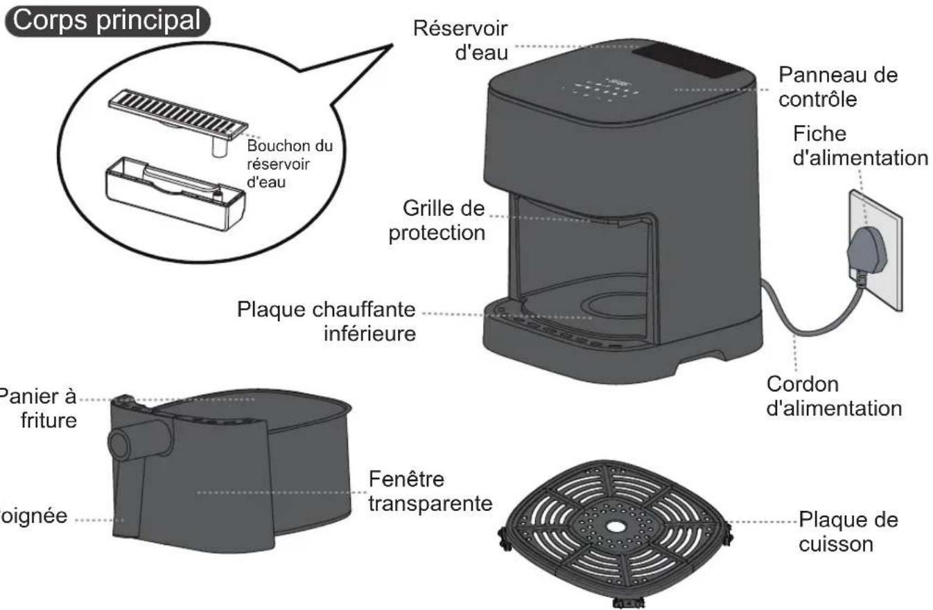 PANASONIC NF-CC500SXE - A propos du corps principal - 1