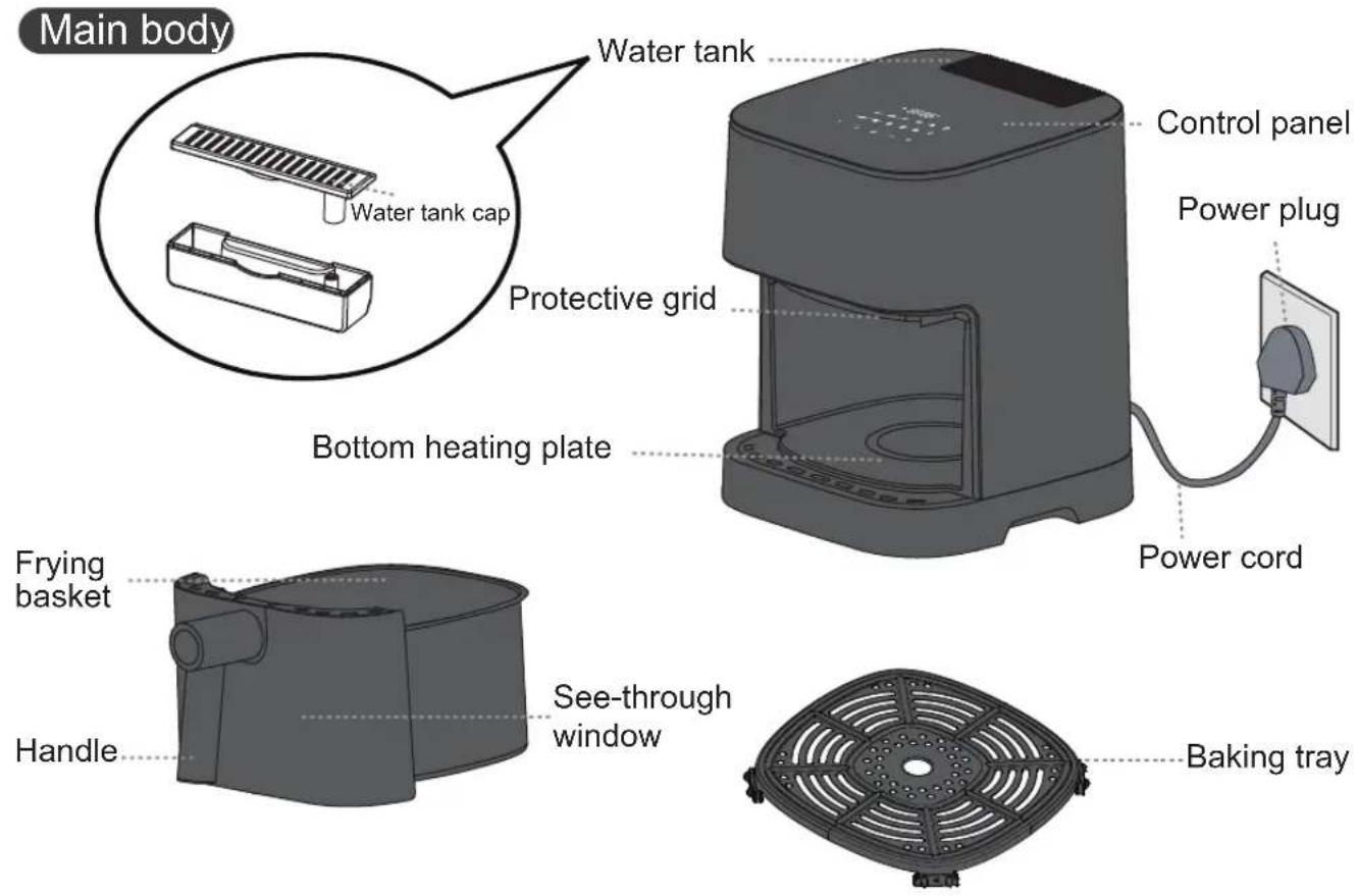 Main body Water tank Control panel Water tank cap Protective grid Bottom heating plate Power plug Power cord Frying basket See-through window Handle Baking tray