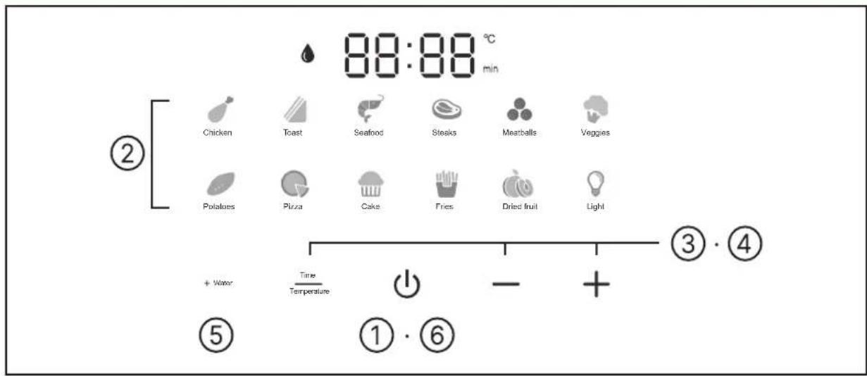 PANASONIC NF-CC500SXE - Préparation Réglage du temps de cuisson et de la température - 1