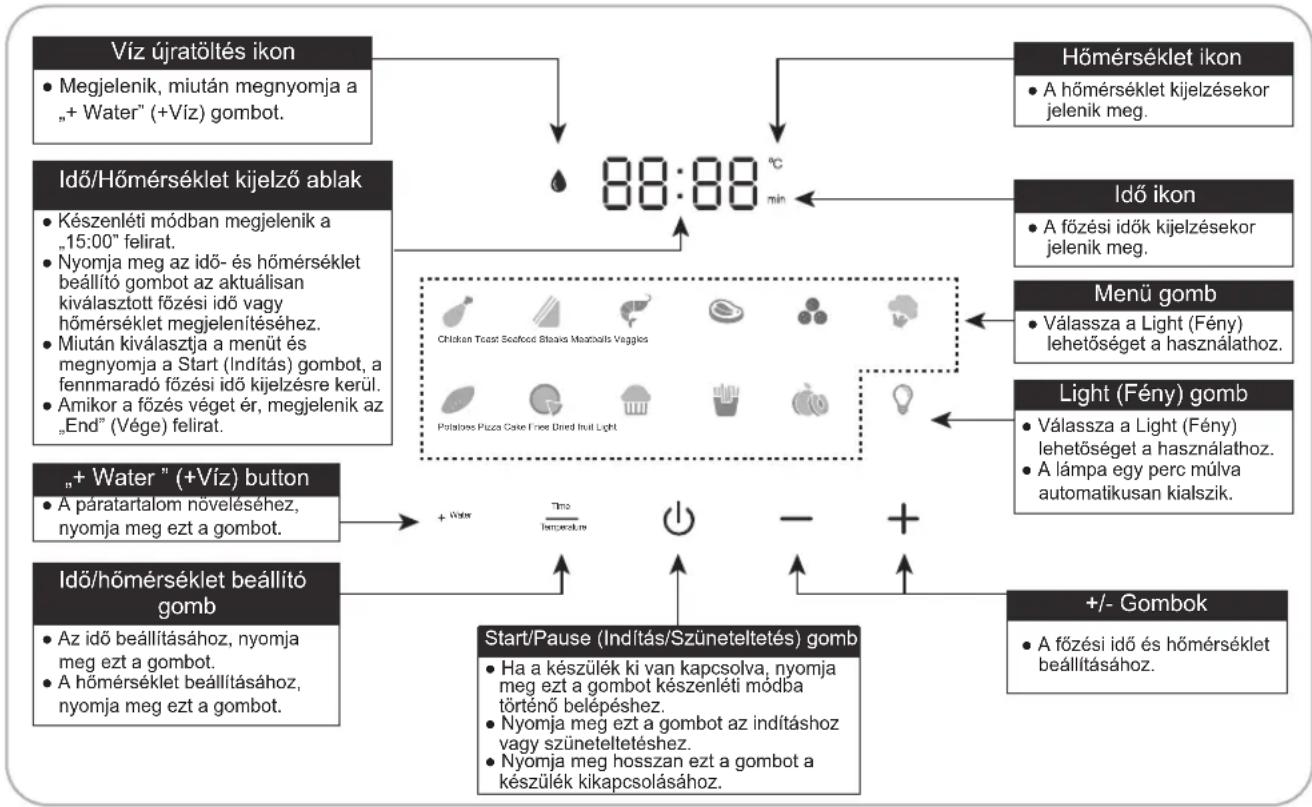 PANASONIC NF-CC500SXE - Vezérlő panel - 1