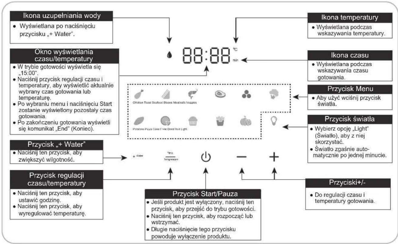 PANASONIC NF-CC500SXE - Panel Kontrolny - 1