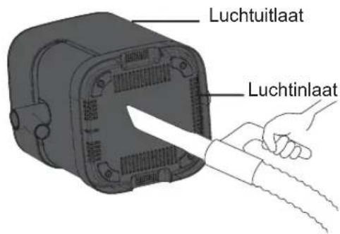 Luchtuitlaat Luchtinlaat