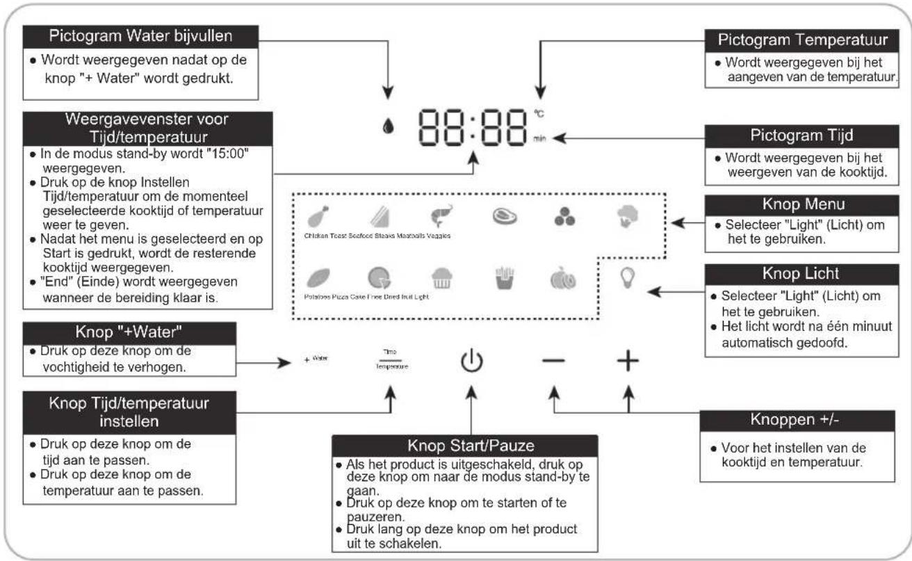 PANASONIC NF-CC500SXE - Bedieningspaneel - 1