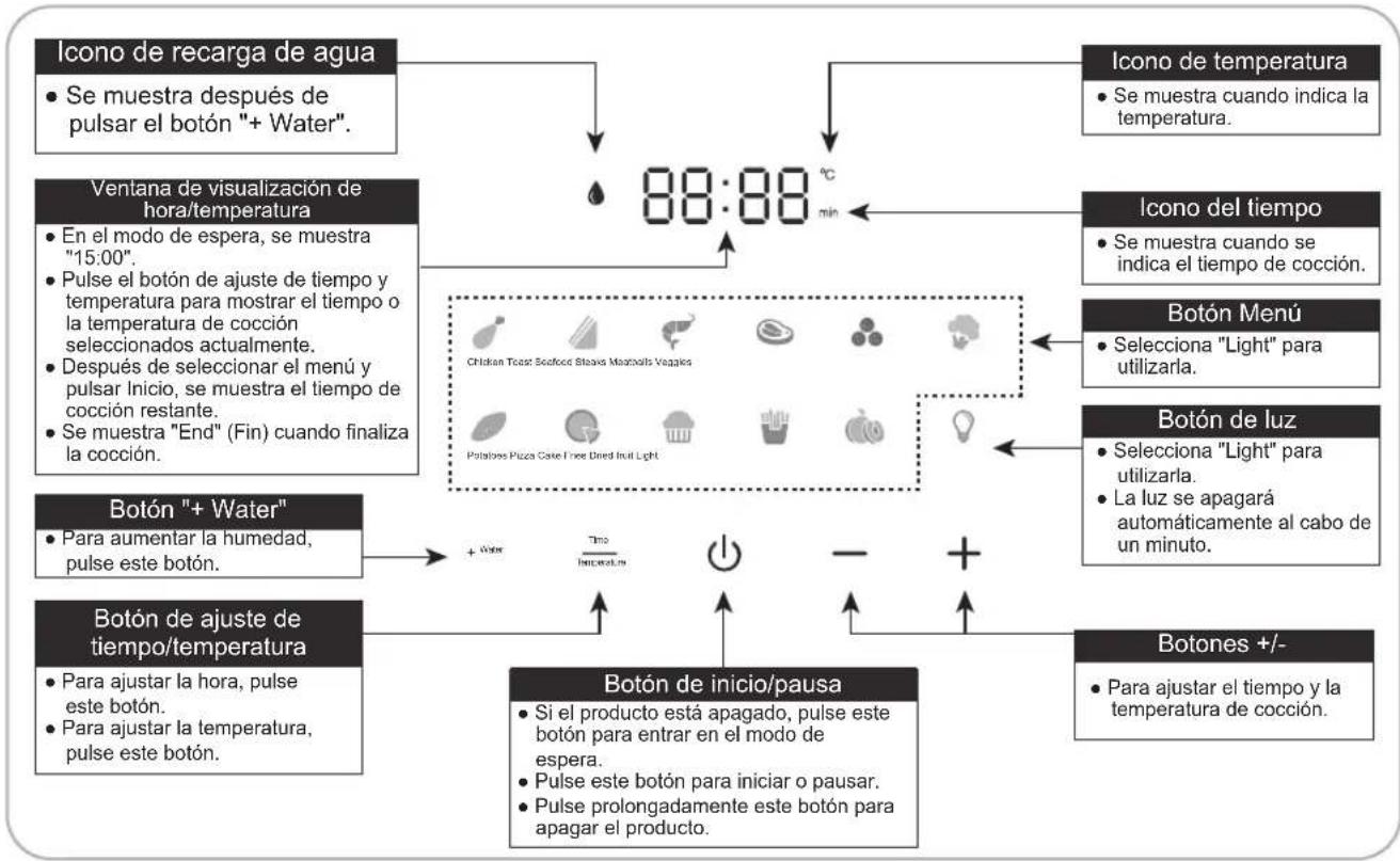 PANASONIC NF-CC500SXE - Panel de control - 1
