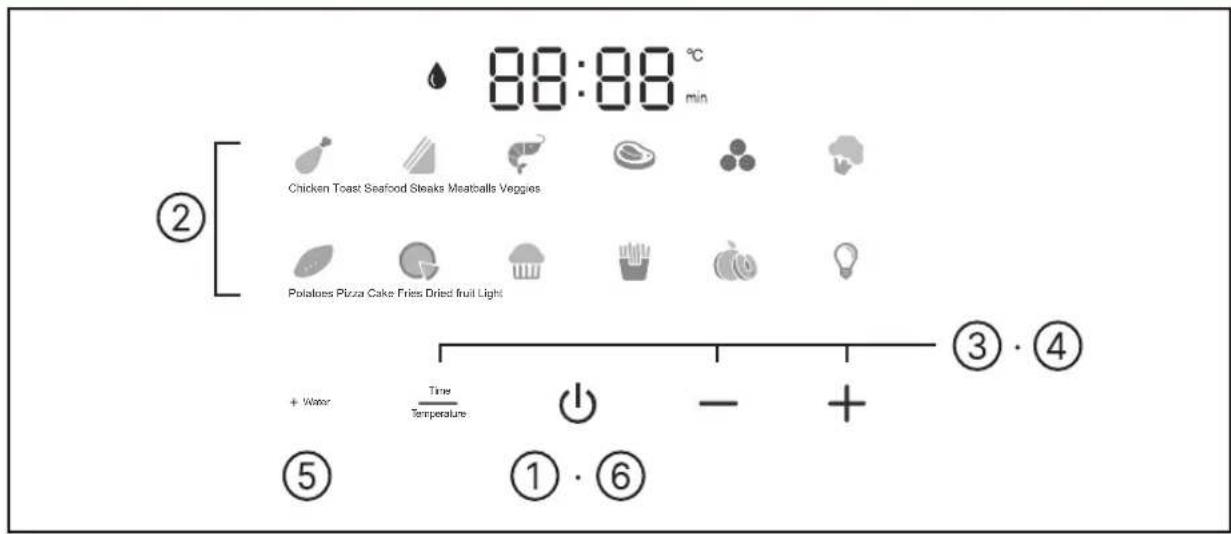 PANASONIC NF-CC500SXE - Vorbereitung Garzeit und Temperatureinstellung - 1