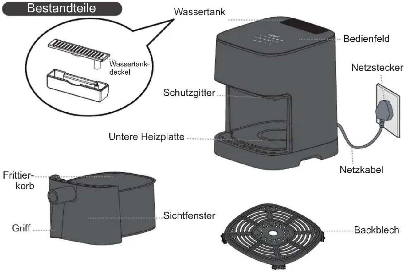 PANASONIC NF-CC500SXE - Über das Gerät - 1