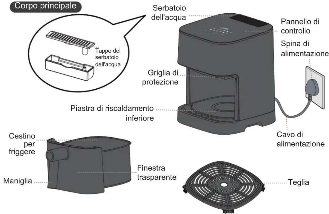PANASONIC NF-CC500SXE - Parti - Corpo principale - 1