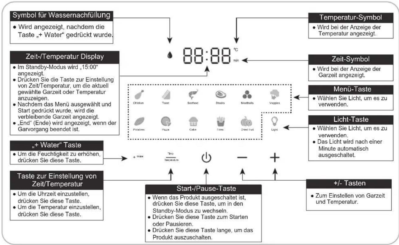 PANASONIC NF-CC500SXE - Bedienfeld - 1