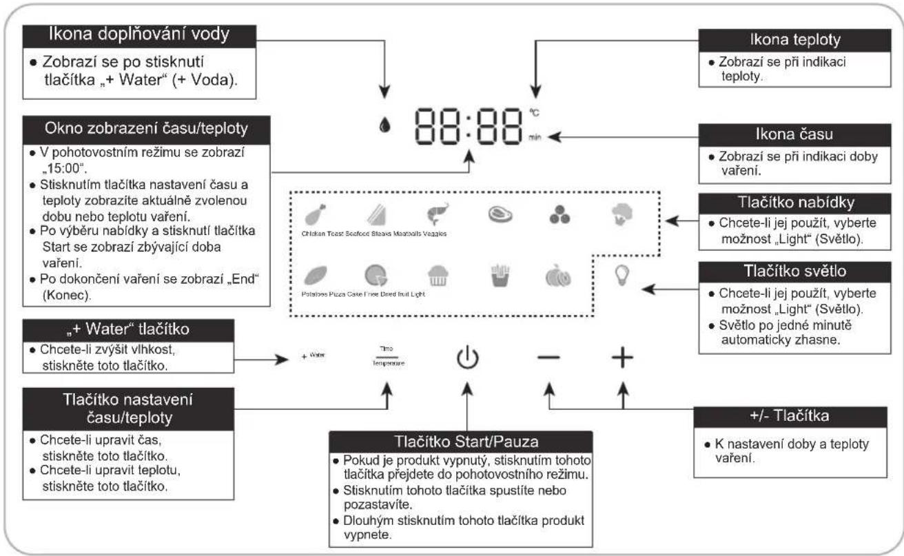 PANASONIC NF-CC500SXE - Ovládací panel - 1